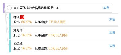 南京競飛房地產信息咨詢服務中心 您的專業(yè)房產信息顧問